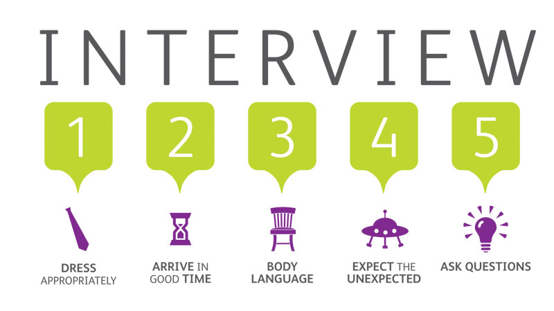 Job-Interview-Tips